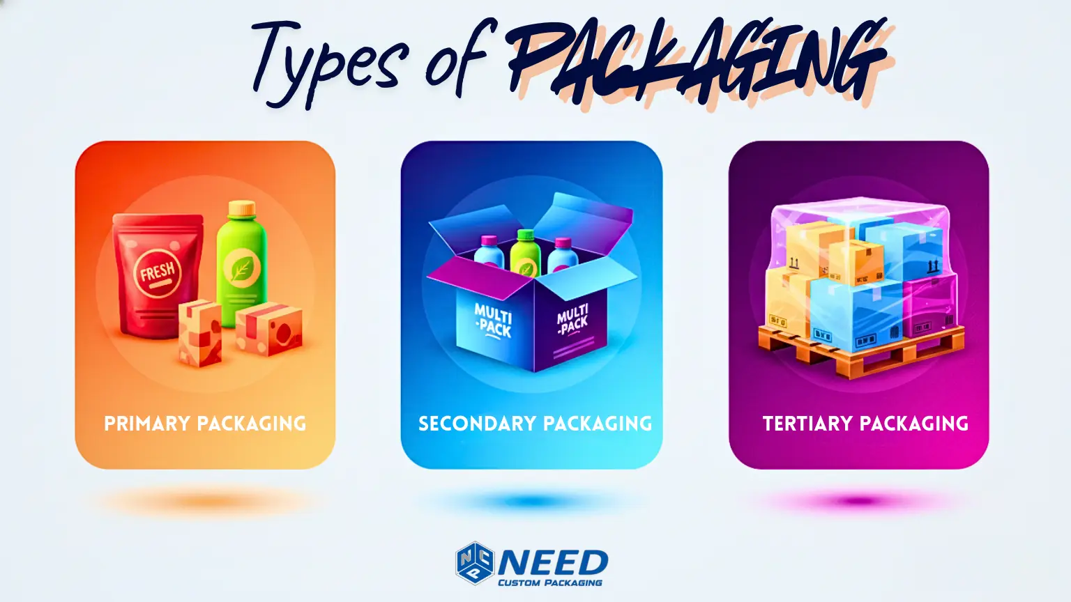 types of packaging